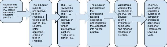 FAQ for PLE_PLU 3 